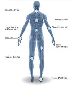 θεραπεία με shockwave